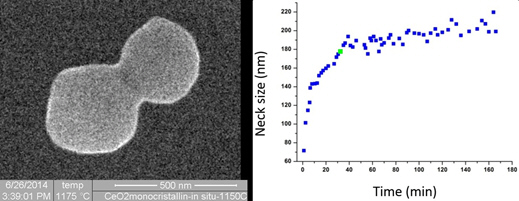 frittage de deux nanosphres